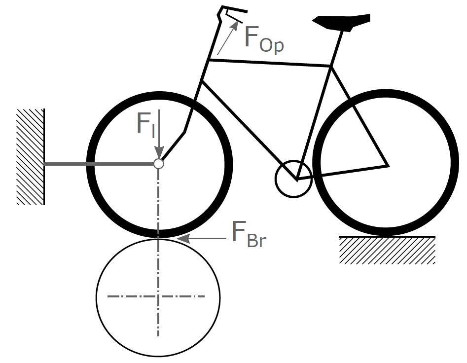 Brake test setup